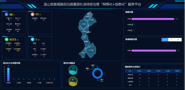 连山基层社会综合治理“网格化”＋“信息化”服务平台项目建设启动