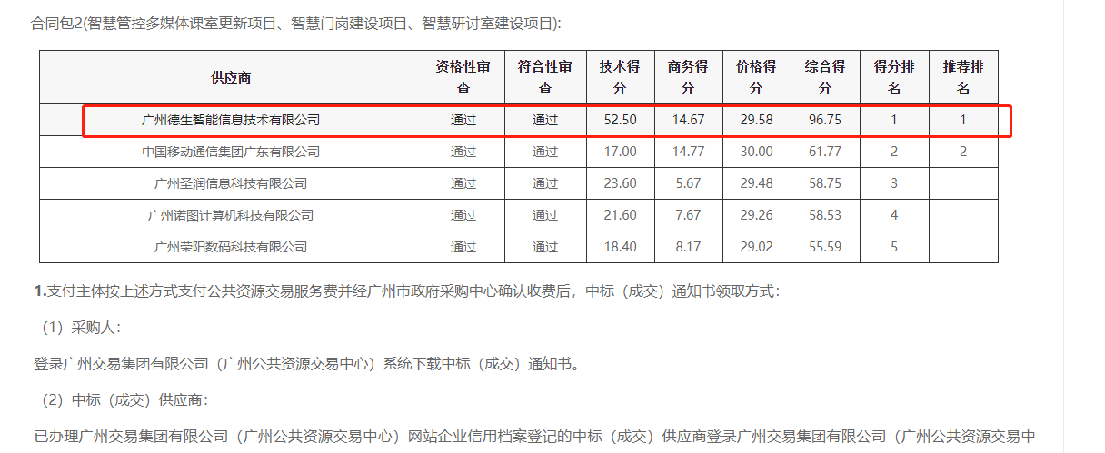 long8头号玩家喜提大标！ 智慧校园一卡通，助力广州市技师学院校园信息化建设